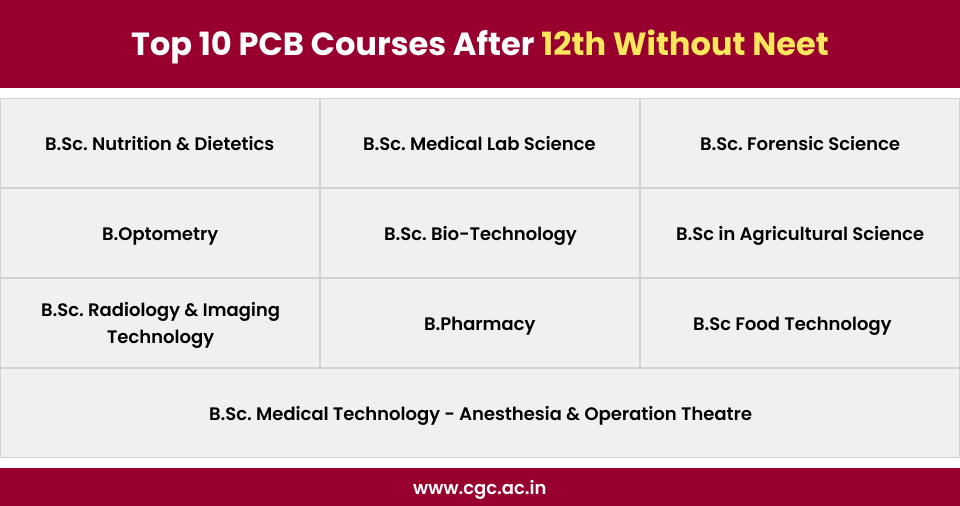 Top 10 PCB Courses After 12th Without Neet